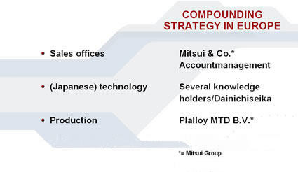 European compounding startegy